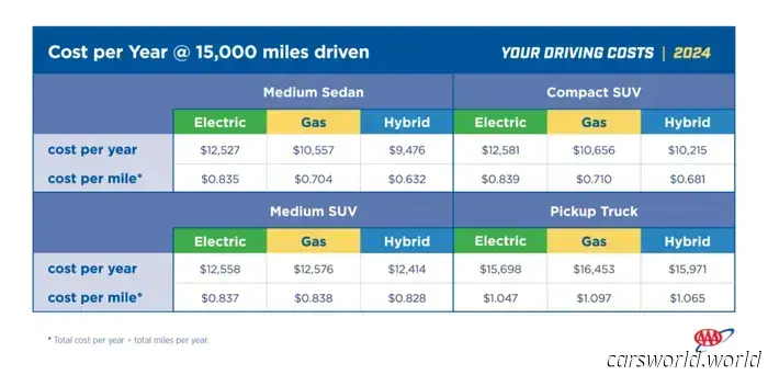 The Unseen Aspect of Your Vehicle That’s Stealthily Increasing Your Insurance Costs | Carscoops
